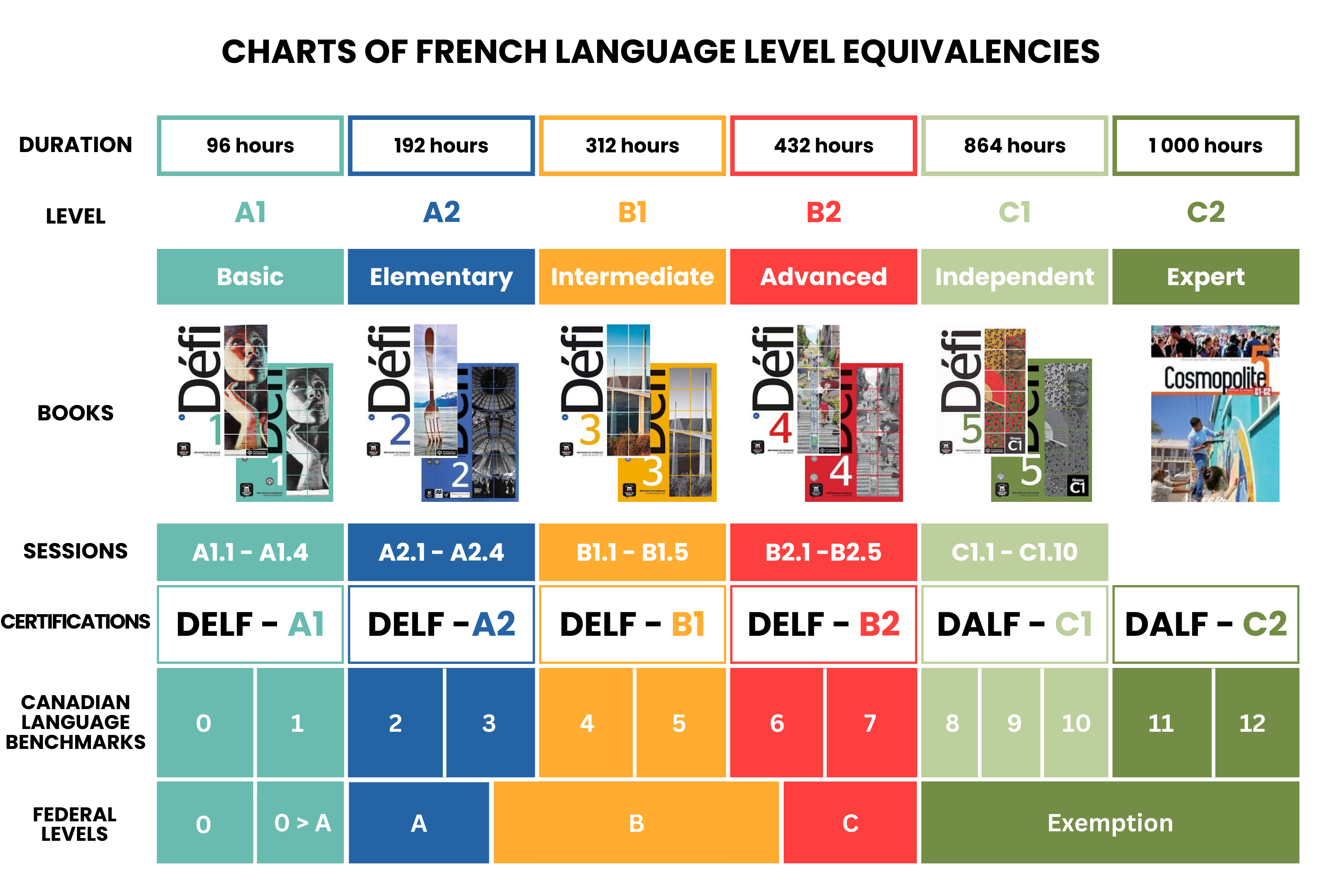 Alliance Francaise d'Edmonton - Adults